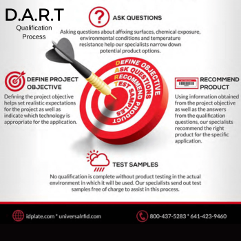 DART Qualification Process