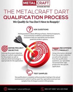 dart qualification process