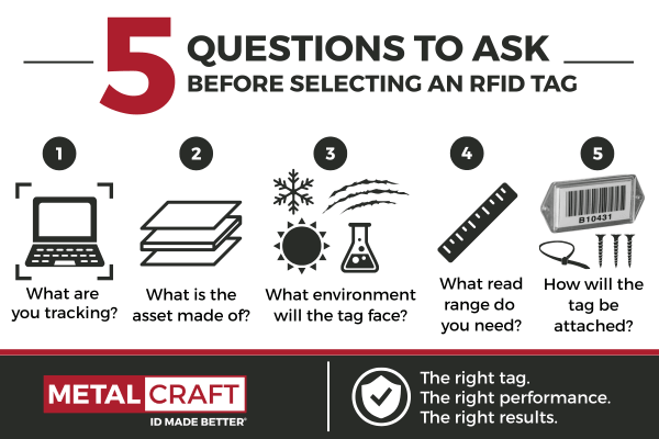 5 Questions to Ask Before Selecting an RFID Tag