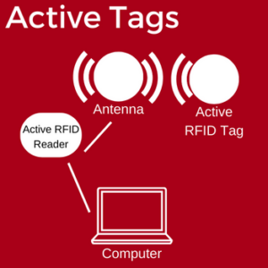 Active-Tags