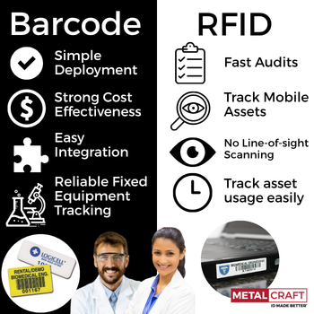 Barcode vs. RFID for Lab Asset Management