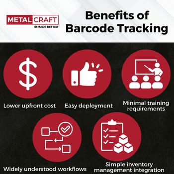Benefits of Barcode Tracking for Schools