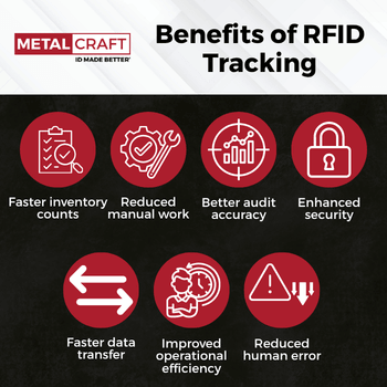 Benefits of RFID Tracking for Schools
