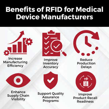 Benefits of RFID for Medical Device Manufacturers
