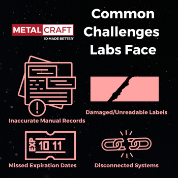 Common Challenges Labs Face