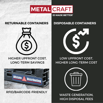 Cost Considerations