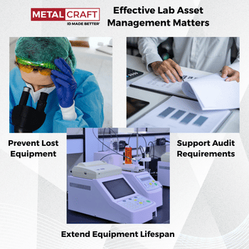 Effective Lab Asset Management Matters