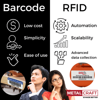 Final Thoughts Barcode vs. RFID