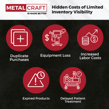 Hidden Costs of Limited Inventory Visibility