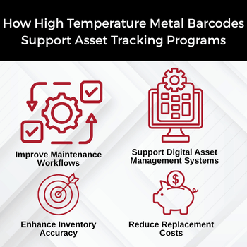 How High Temperature Metal Barcodes Support Asset Tracking Programs