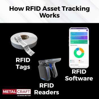 How RFID Asset Tracking Works