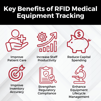 Key Benefits of RFID Medical Equipment Tracking
