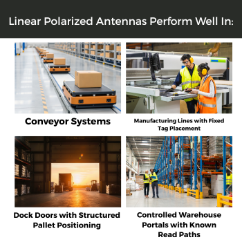 Linear Polarization Antennas Perform Well In