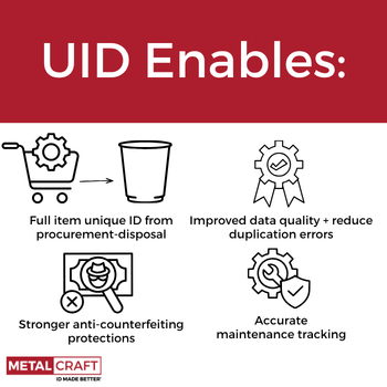 Purpose of UID Requirements