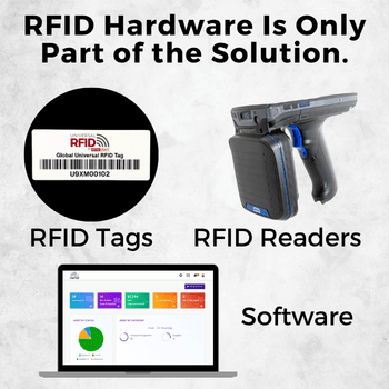 RFID Hardware Is Only Part of the Solution