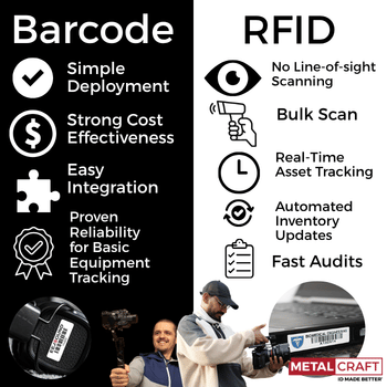 RFID vs. Barcode in Rental Software Environments
