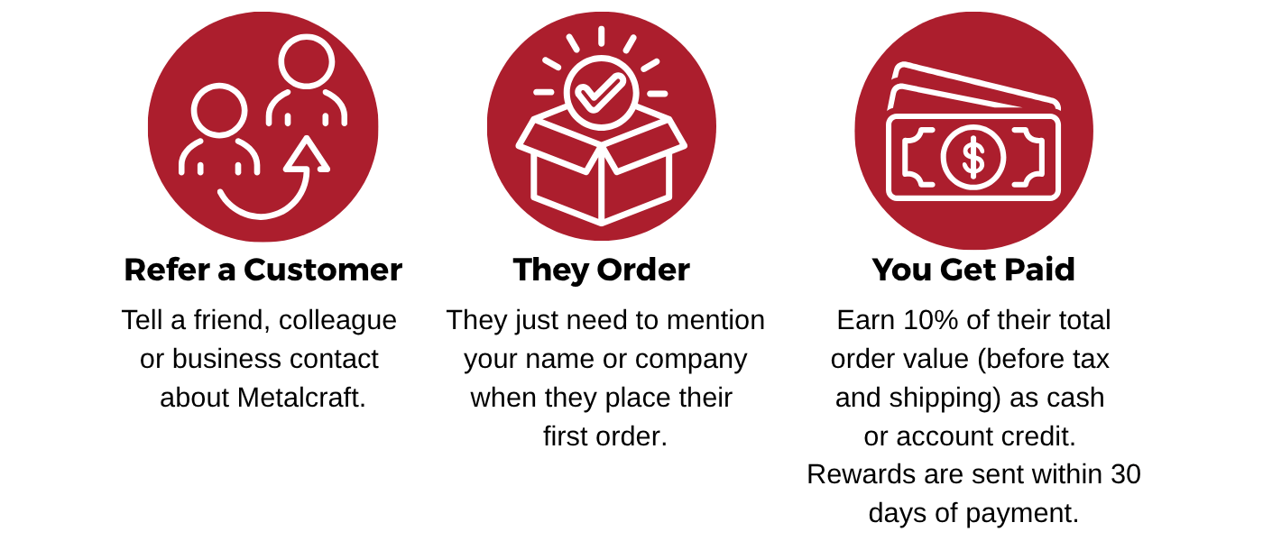 Refer a Customer, They Order, You Get Paid