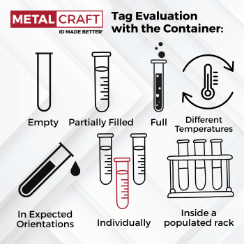 Tag Evaluation with the Container