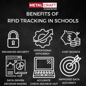 The Benefits of RFID Tracking in Schools