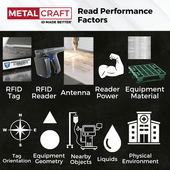 What Does Read Performance Depend On