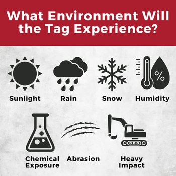 What Environment Will the Tag Experience