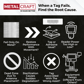 When a Tag Fails, Find the Root Cause