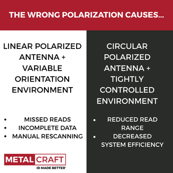 Why RFID Polarization Matters